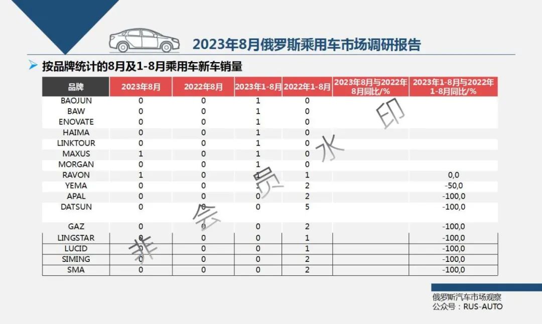 2023年俄罗斯汽车销量_俄罗斯2020汽车销量_俄罗斯本土汽车销量排行榜