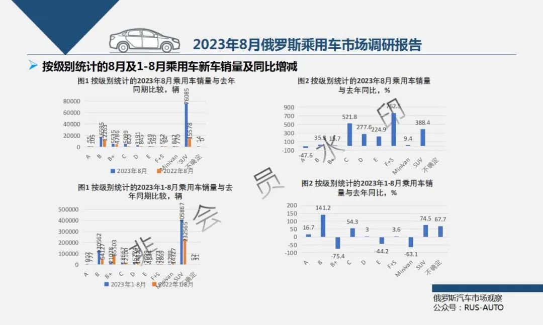 2023年俄罗斯汽车销量_俄罗斯2020汽车销量_俄罗斯本土汽车销量排行榜