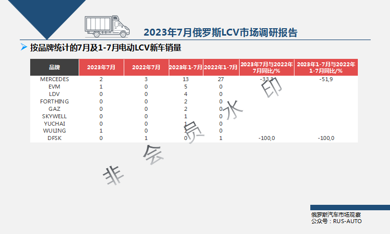 俄罗斯2020汽车销量_2023年俄罗斯汽车销量_俄罗斯汽车销量排行