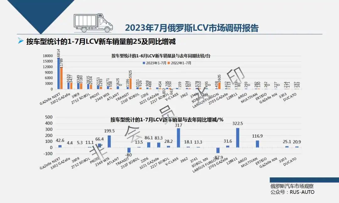 2023年俄罗斯汽车销量_俄罗斯2020汽车销量_俄罗斯汽车销量排行