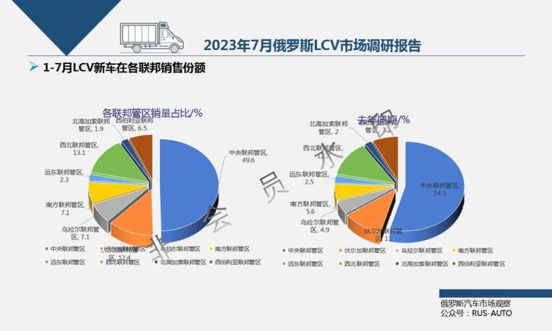 俄罗斯2020汽车销量_俄罗斯汽车销量排行_2023年俄罗斯汽车销量