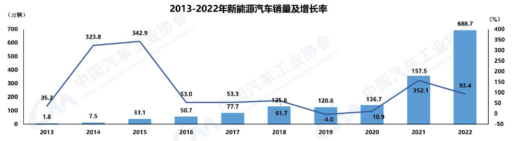 卖得好的车子_2023卖得最好十款车型是什么牌子_卖车的牌子有哪些