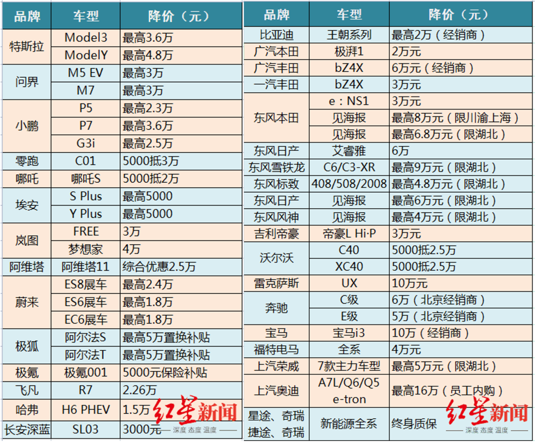 2023卖得最好十款车型是什么牌子_卖得好的车子_卖车的牌子有哪些