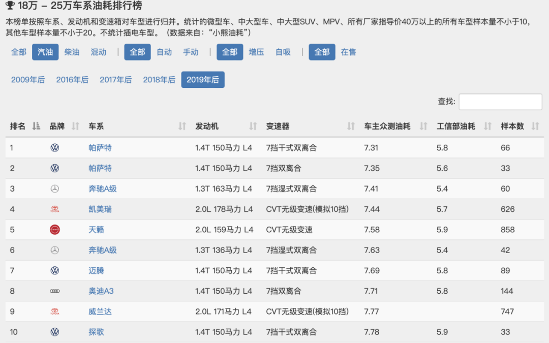 油耗排名前10的车_油耗排行榜前十名_燃油车油耗排行榜