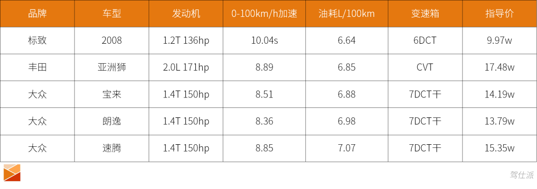 油耗排名前10的车_燃油车油耗排行榜_油耗排行榜前十名