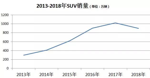 今年卖车怎么样_卖车是年前好还是年后好_今年卖得最好的车是哪款