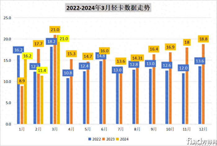 年汽车月度销量_2021汽车月销量_202年3月汽车销量