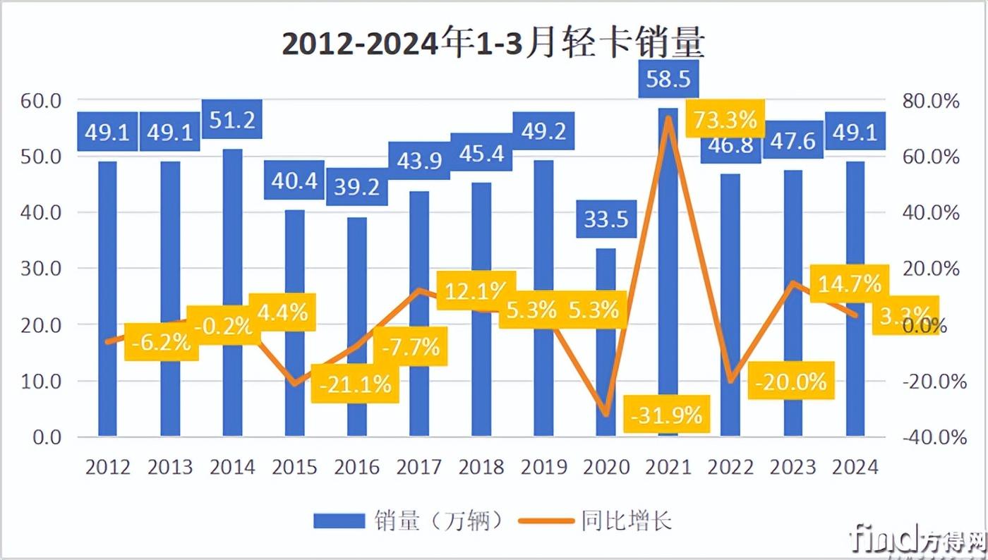 年汽车月度销量_2021汽车月销量_202年3月汽车销量