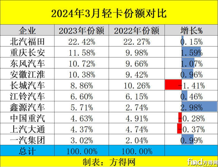 202年3月汽车销量_2021汽车月销量_年汽车月度销量