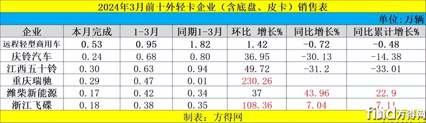 202年3月汽车销量_2021汽车月销量_年汽车月度销量