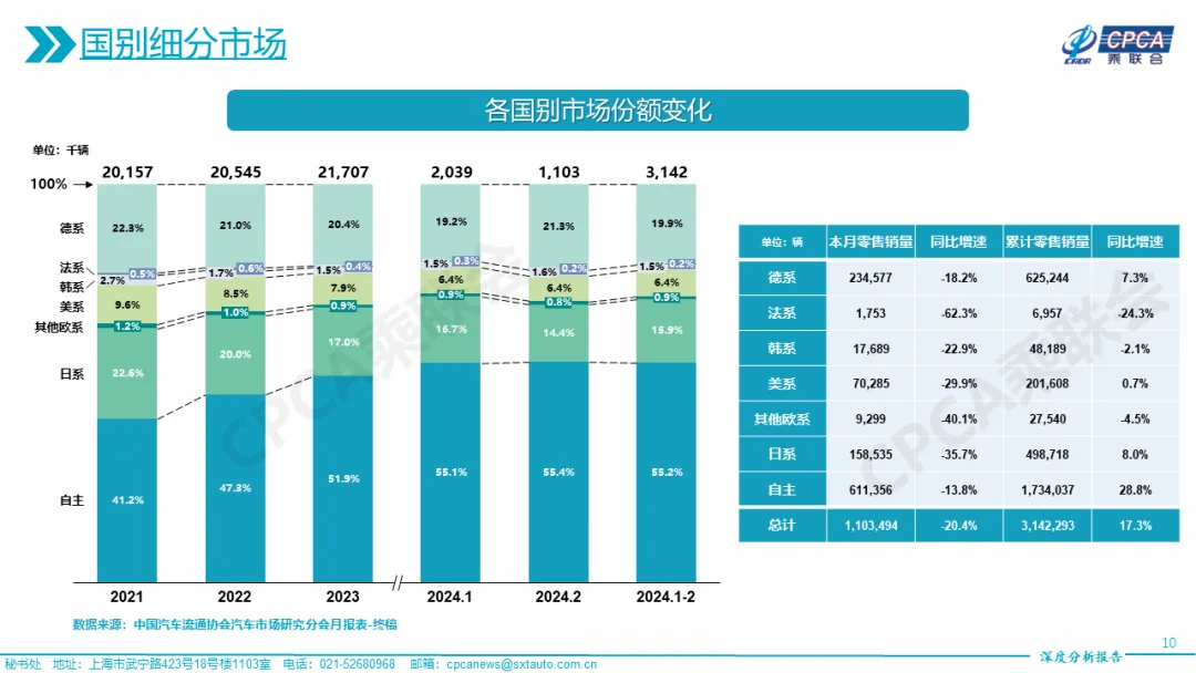 202年3月汽车销量_2021汽车月销量_2821年汽车销量