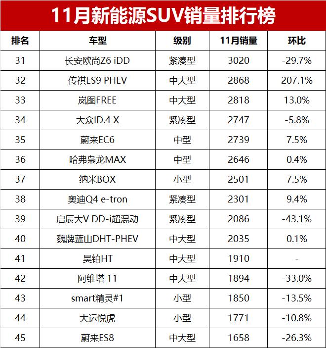 能源汽车销量排行榜_新能源suv销量排行榜前十名性价比高的车_排行榜能源销量性价车名牌