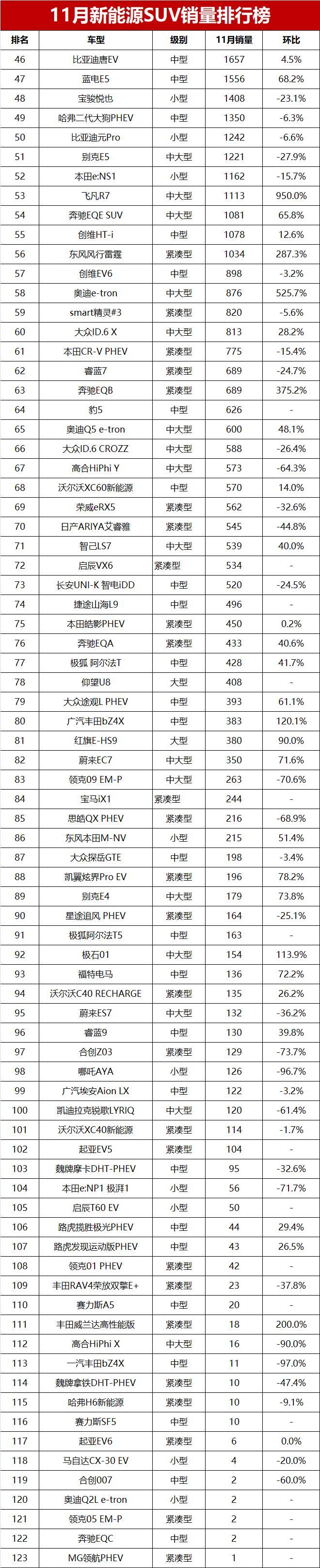 能源汽车销量排行榜_新能源suv销量排行榜前十名性价比高的车_排行榜能源销量性价车名牌