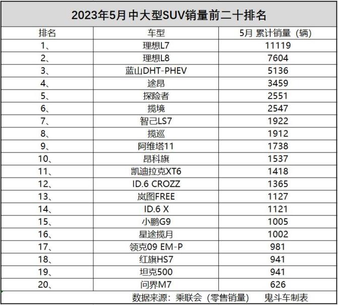 中大型suv汽车销量_中大型销量suv排名_中大型suv销量排行榜第一