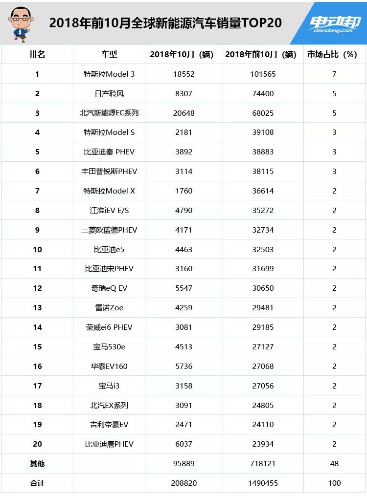 全球汽车销售额排名_汽车全球销量排行_全球汽车销售额排行榜