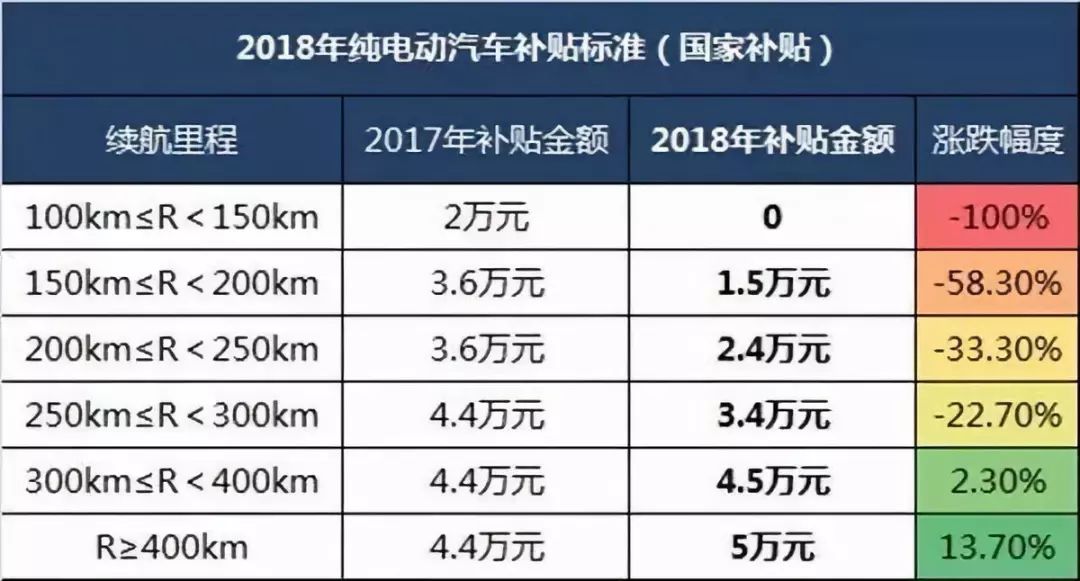 全球汽车销售额排名_汽车全球销量排行_全球汽车销售额排行榜