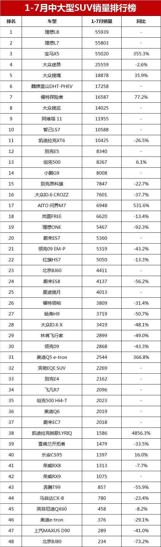 中大型suv销量_中大型销量suv排名_suv中大销量排行榜