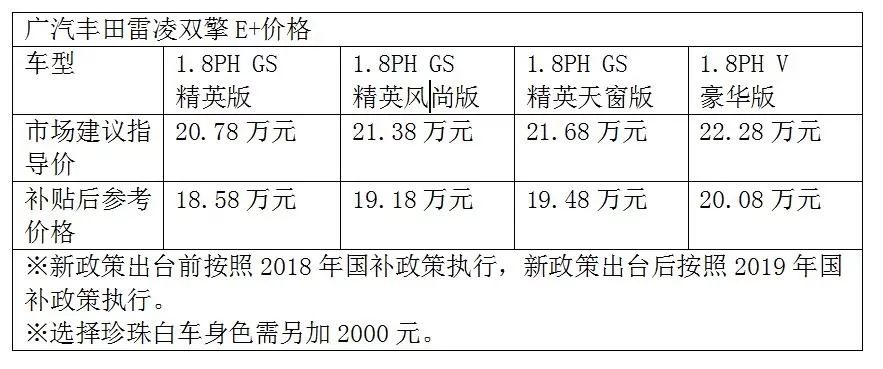 为什么不建议买混合动力汽车雷凌双擎_雷凌双擎混合动力和1.2t_雷凌双擎和混动