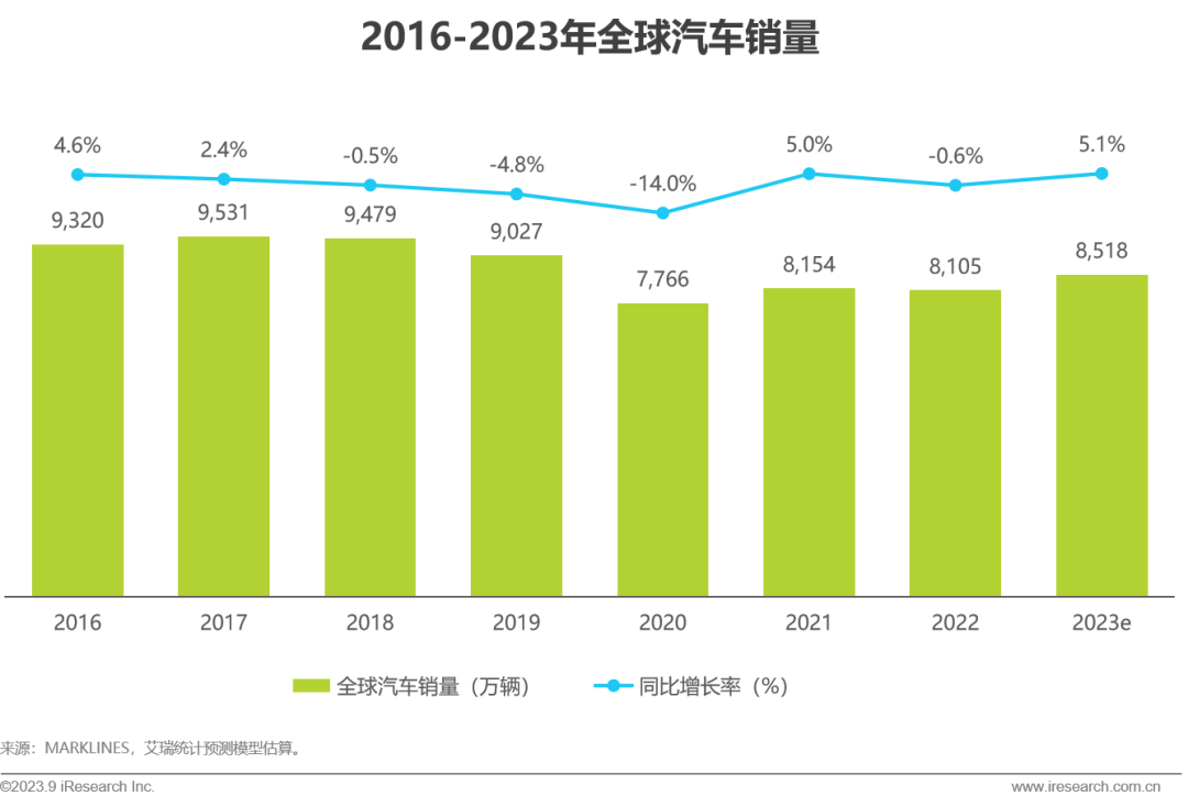 今年汽车政策_2023年国家对汽车的政策_2023年汽车政策