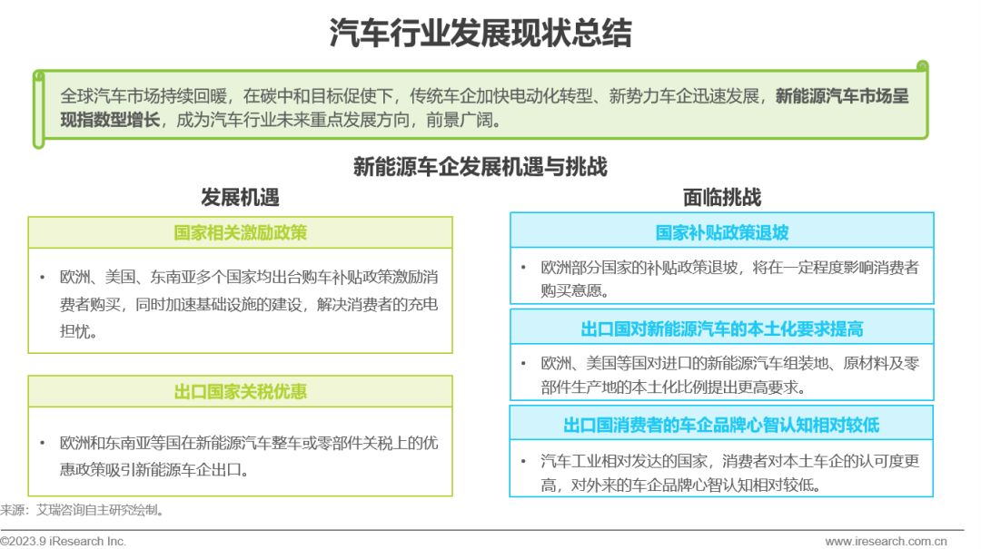 2023年国家对汽车的政策_今年汽车政策_2023年汽车政策