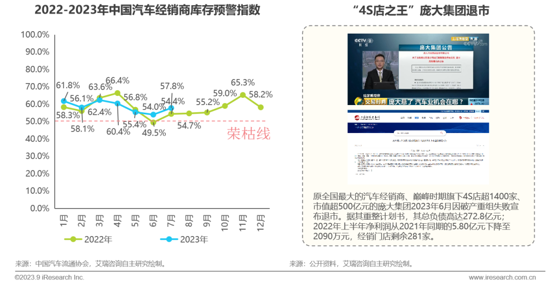 2023年国家对汽车的政策_今年汽车政策_2023年汽车政策