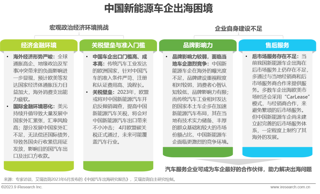 2023年汽车政策_今年汽车政策_2023年国家对汽车的政策