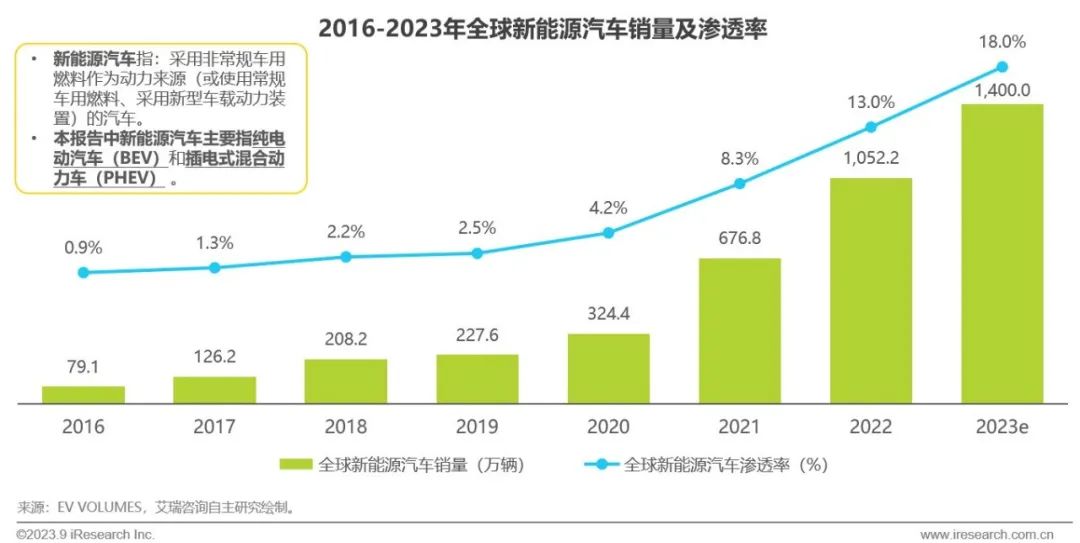 2023年国家对汽车的政策_今年汽车政策_2023年汽车政策