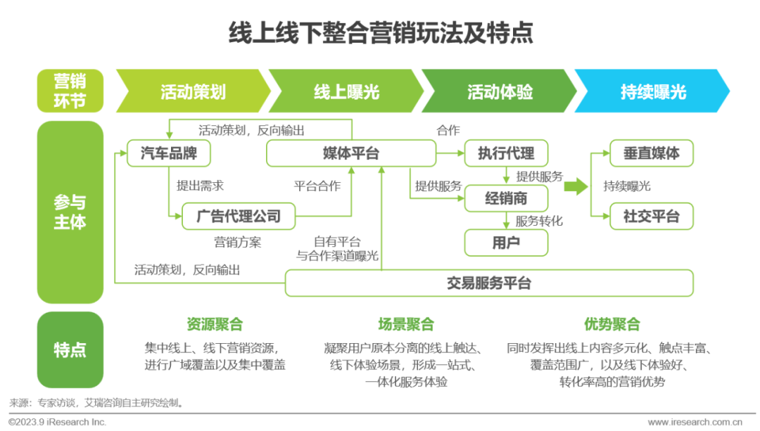 2023年国家对汽车的政策_今年汽车政策_2023年汽车政策