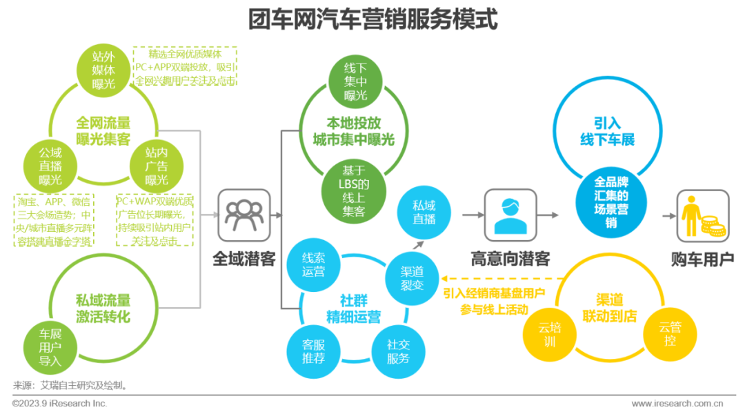 2023年国家对汽车的政策_2023年汽车政策_今年汽车政策