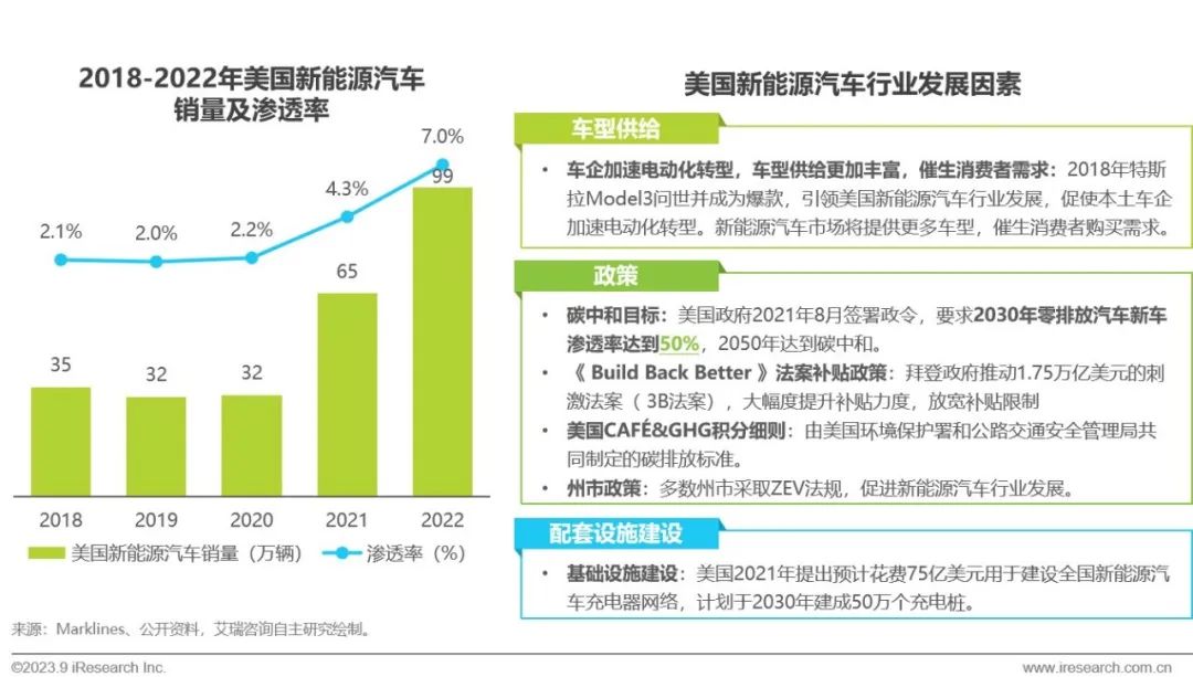 2023年汽车政策_2023年国家对汽车的政策_今年汽车政策