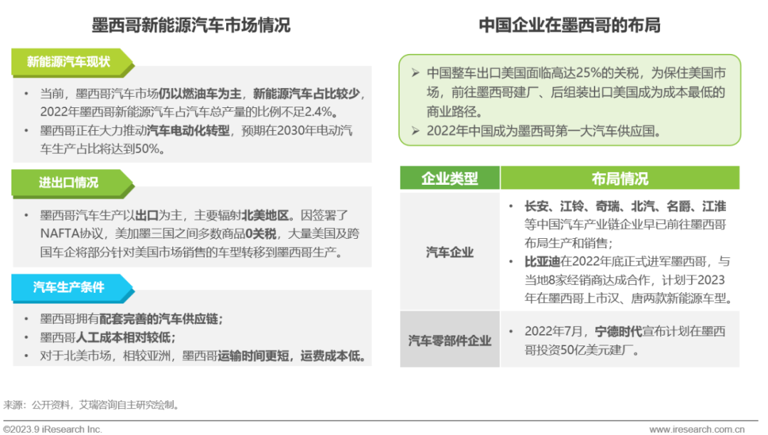 2023年国家对汽车的政策_今年汽车政策_2023年汽车政策