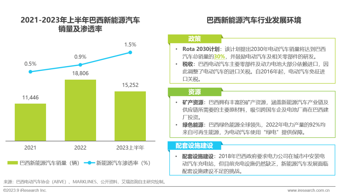 2023年国家对汽车的政策_今年汽车政策_2023年汽车政策