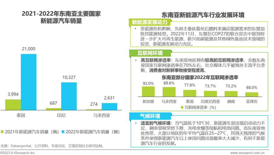 2023年国家对汽车的政策_2023年汽车政策_今年汽车政策