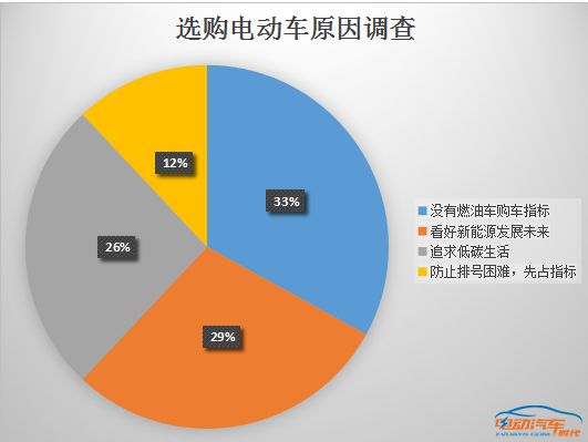 2021买了电动汽车后悔死了_买电动汽车后悔死了_我后悔买电动汽车