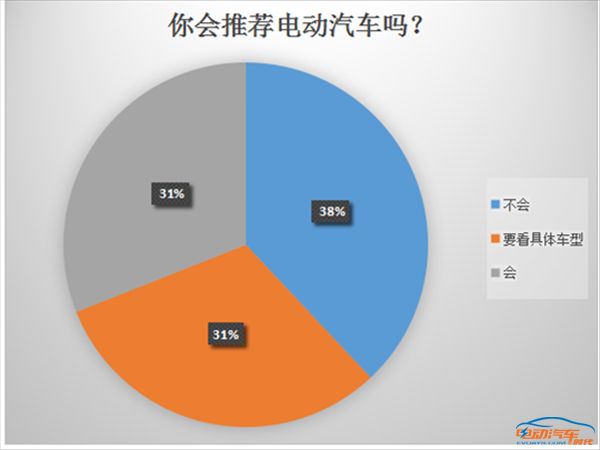 2021买了电动汽车后悔死了_我后悔买电动汽车_买电动汽车后悔死了