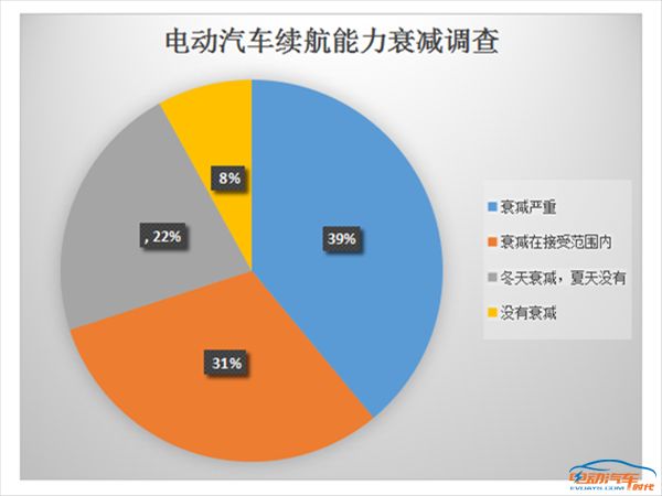 我后悔买电动汽车_买电动汽车后悔死了_2021买了电动汽车后悔死了