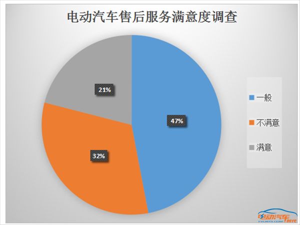 我后悔买电动汽车_买电动汽车后悔死了_2021买了电动汽车后悔死了