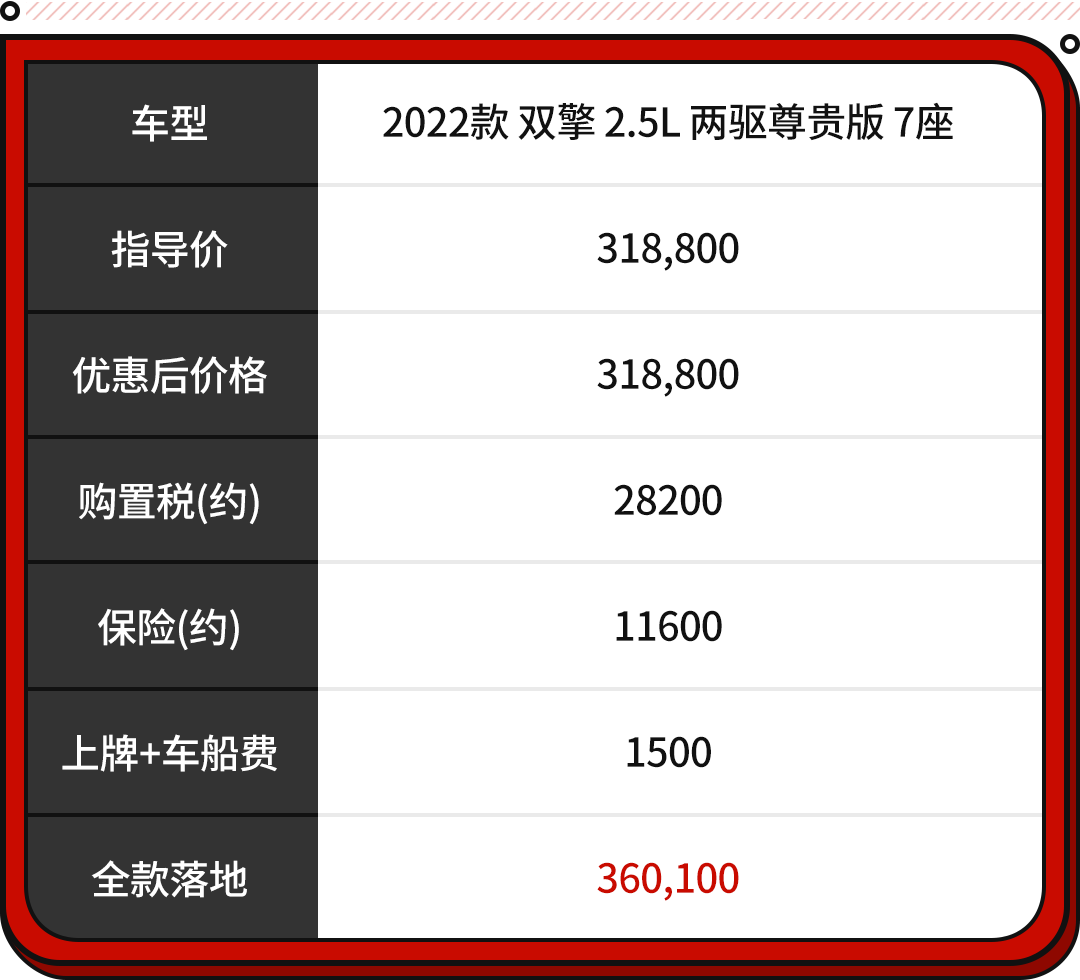 口碑好suv车有哪些_口碑最好的suv车是什么品牌_20万到30万口碑最好的车SUV