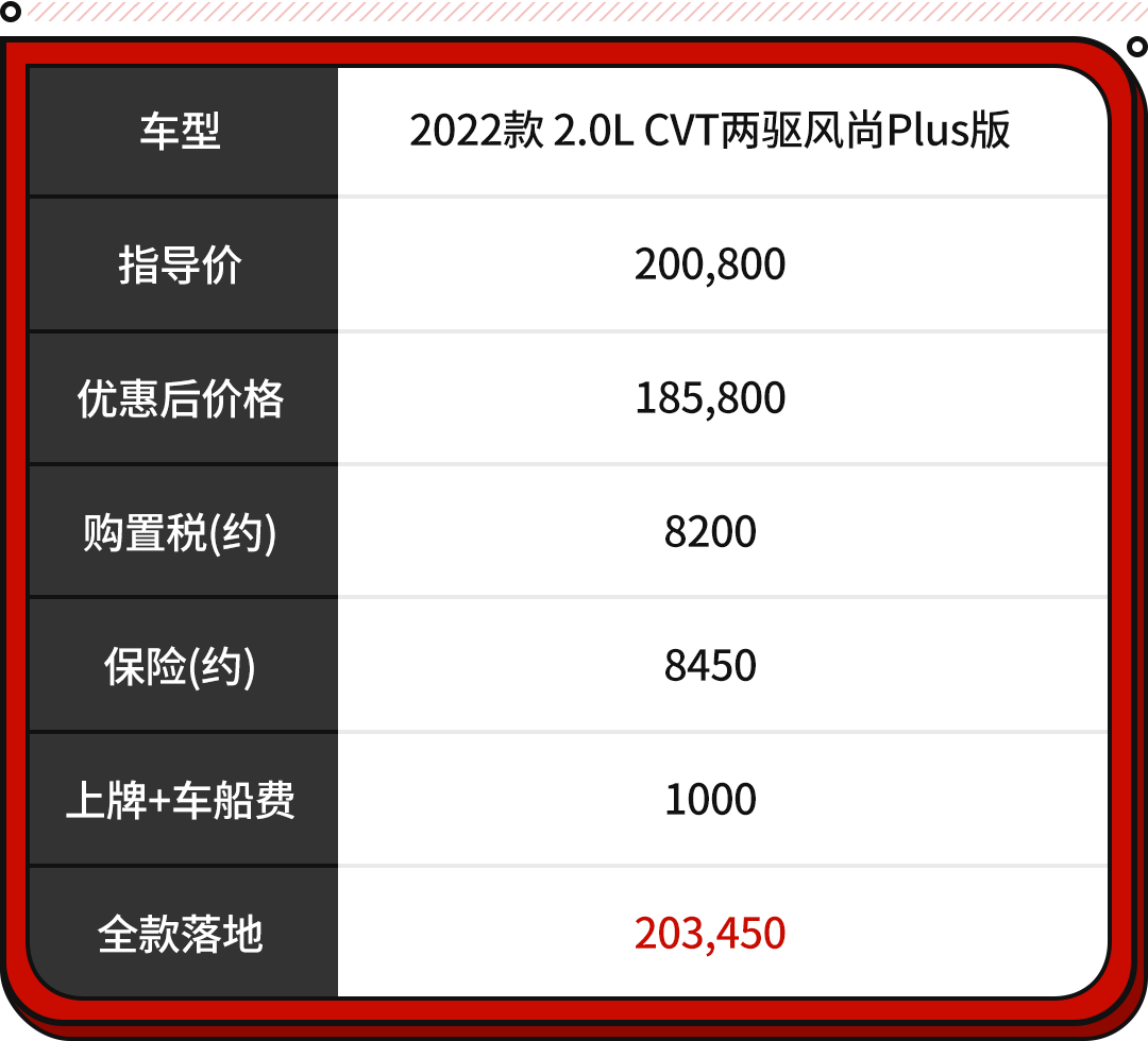 口碑好suv车有哪些_口碑最好的suv车是什么品牌_20万到30万口碑最好的车SUV