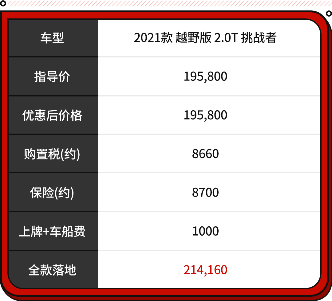 20万到30万口碑最好的车SUV_口碑最好的suv车是什么品牌_口碑好suv车有哪些