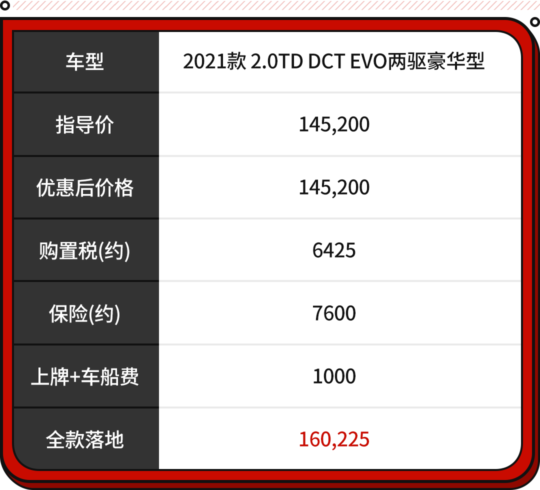 口碑好suv车有哪些_口碑最好的suv车是什么品牌_20万到30万口碑最好的车SUV