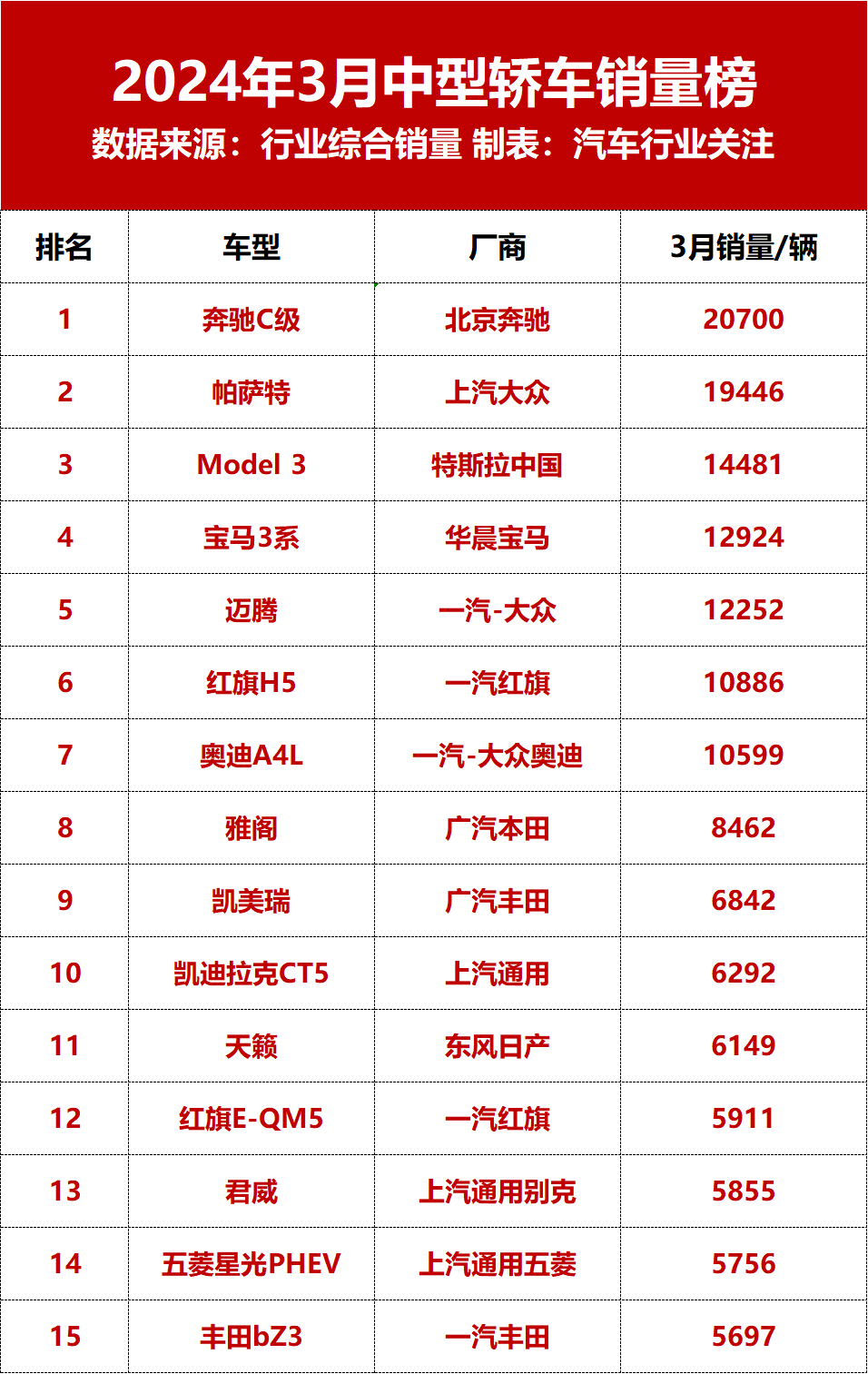 中型suⅴ9月销量排名_中型车2020销量_中型suv2023年3月销量