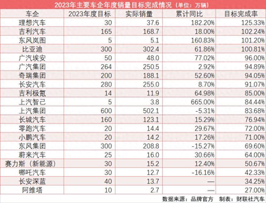 汽车销量2025_2023汽车销量总量_车辆销量2020