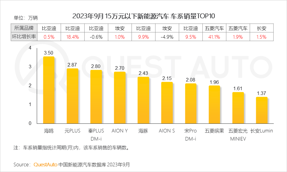 2023销量最好的汽车前十位品牌_服装品牌销量前十_汽车车位价格走向