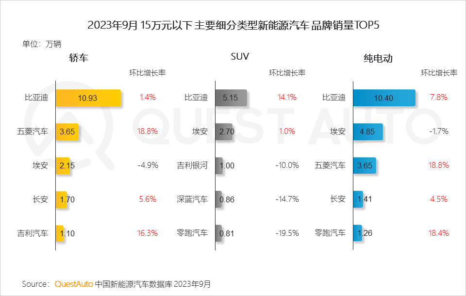 服装品牌销量前十_汽车车位价格走向_2023销量最好的汽车前十位品牌