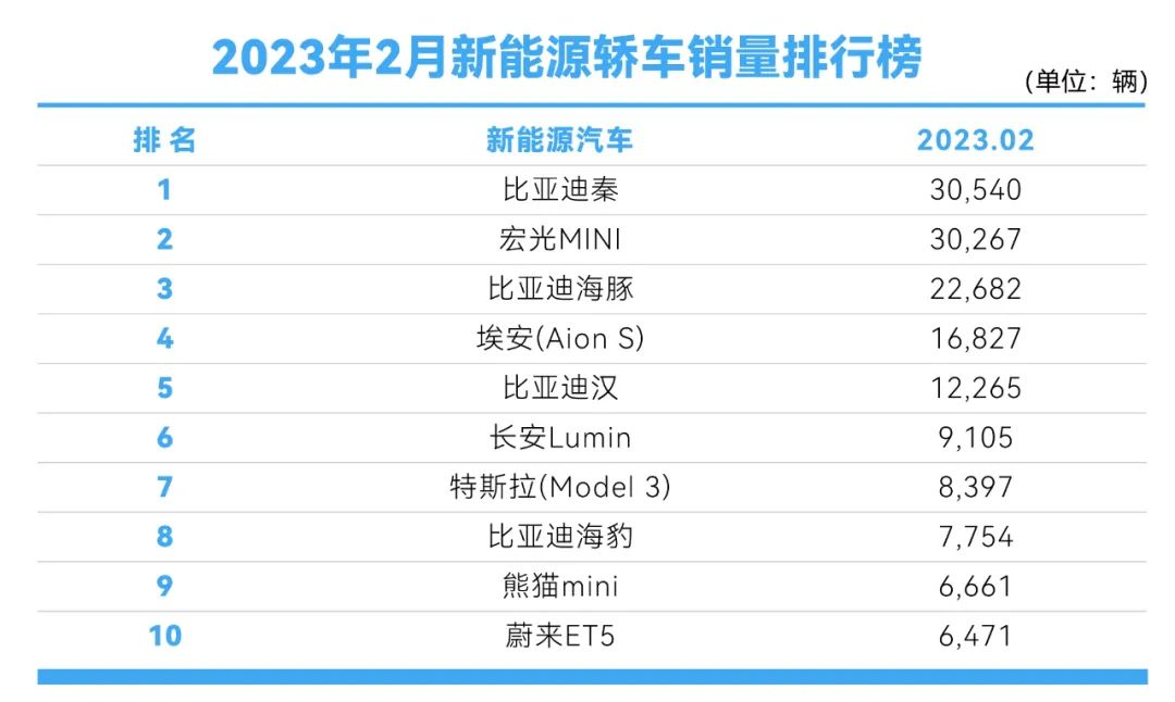 怀孕后前位好还是后位好_全国车位价格排行榜_2023销量最好的汽车前十位品牌