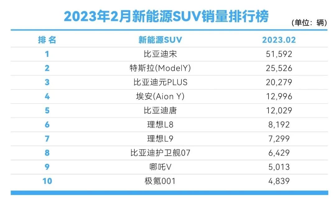 2023销量最好的汽车前十位品牌_全国车位价格排行榜_怀孕后前位好还是后位好