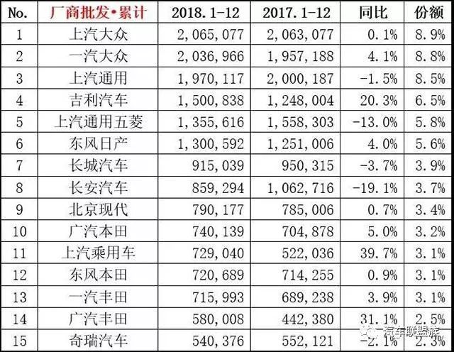 2023销量最好的汽车前十位品牌_汽车车位价格走向_电子烟品牌销量排行榜前十名