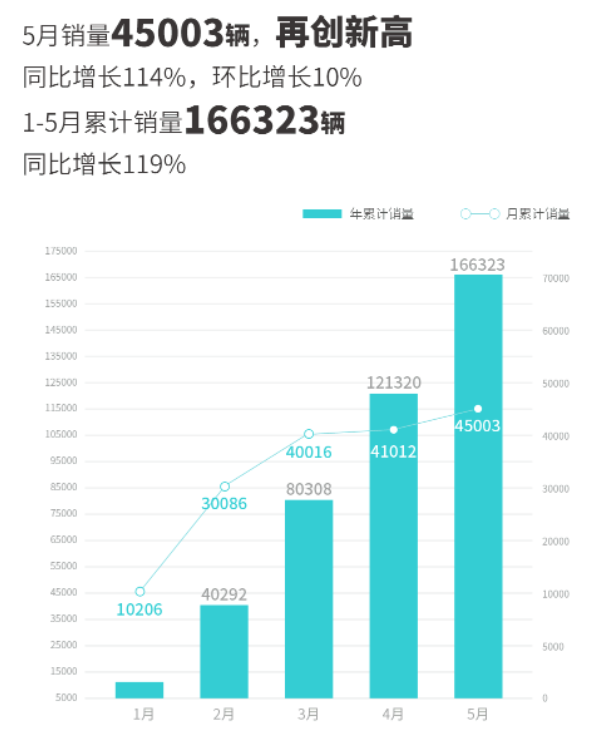 排行车型销量汽车2023款_2023四月汽车销量车型排行_排行车型销量汽车2023年