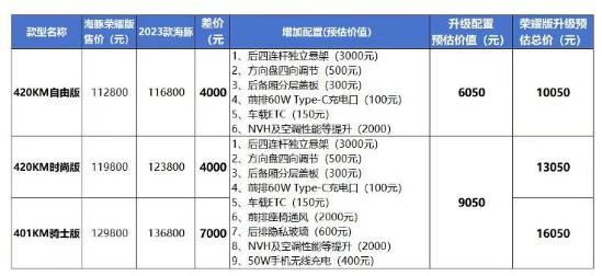 10几万元汽车推荐!_万元车值得买吗_万元内的汽车